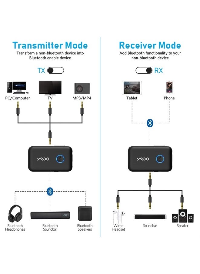 YMOO - Bluetooth 5.3 Transmitter Receiver for TV to 2 Wireless Headphones, 3.5mm Jack in-Flight Bluetooth Audio Adapter for Airplane, Dual Link AptX Adaptive/Low Latency/HD Audio for Home Stereo/PC/Gym - Image 1