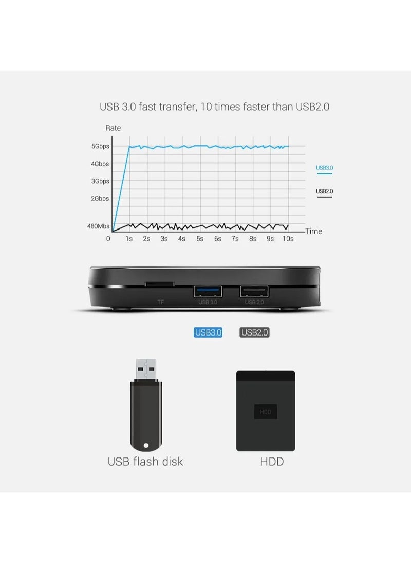 MECOOL - Mecool KM9 Pro Classic Google Certified Amlogic S905X2 Android 10.0 2G 16G 4K HDR Cast Voice Control Android TV Box Prefix - Image 1