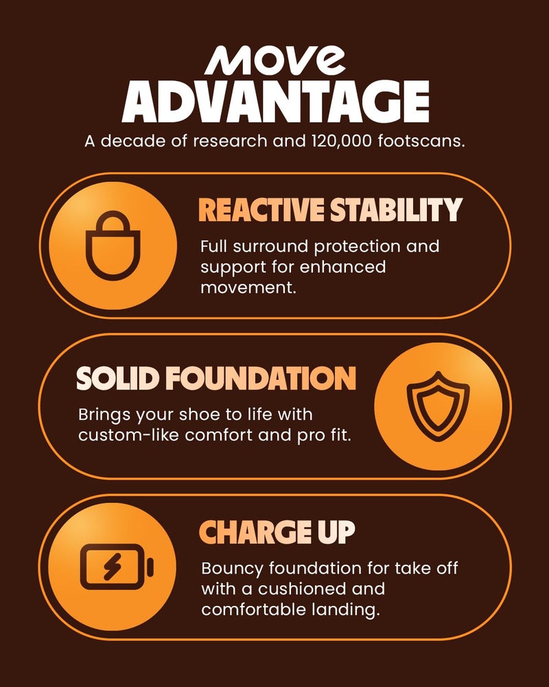 MOVE All Day Comfort Insole - Extra Plush Foam Insole for Stress Reduction on Feet, Knees, Back, Shock Absorbing, Walking, Foot Cushion, Comfort, Arch Support, and Work Boots (M10-10.5/WM11.5-12) - Image 2