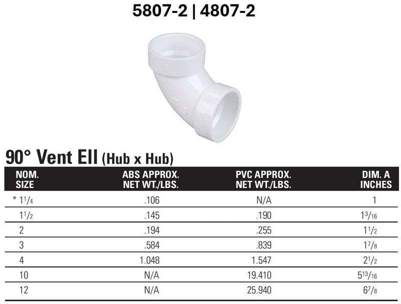 NIBCO Fig No U4807, 1-1/2 in. PVC DWV 90 Degree Elbow Hub - Image 2