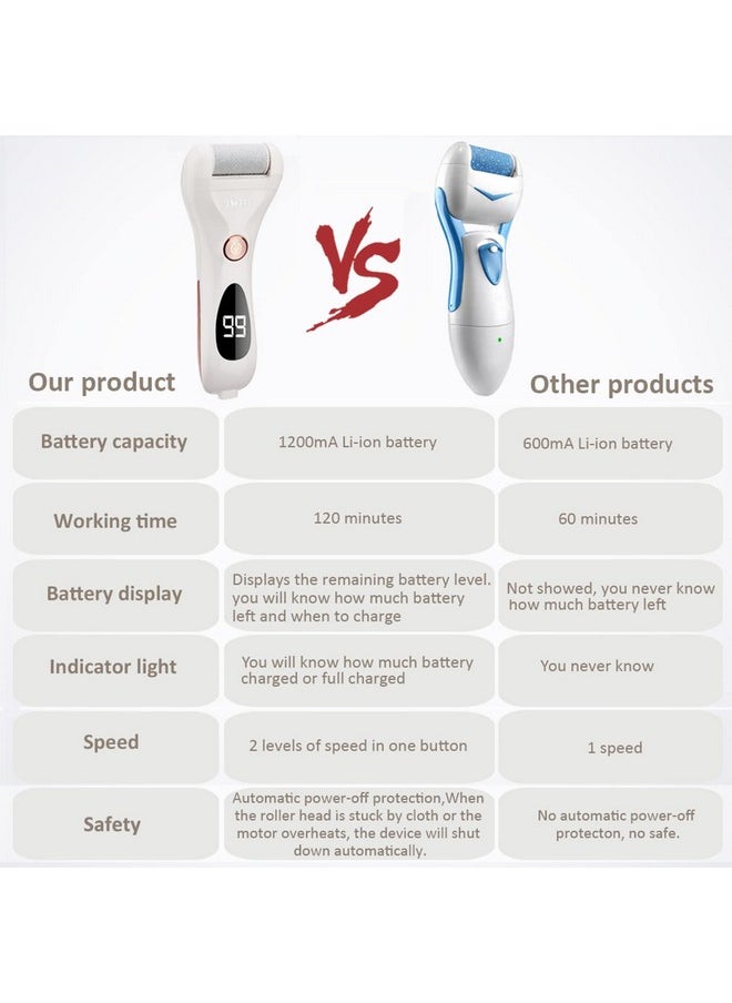 IWEEL - Callus Remover For Feet Shaver Rechargeable Electric Foot File Pedicure Tools For Feet Professional Callous Shaver Waterproof Pedicure Kit For Cracked Heels And Dead Skin - Image 1