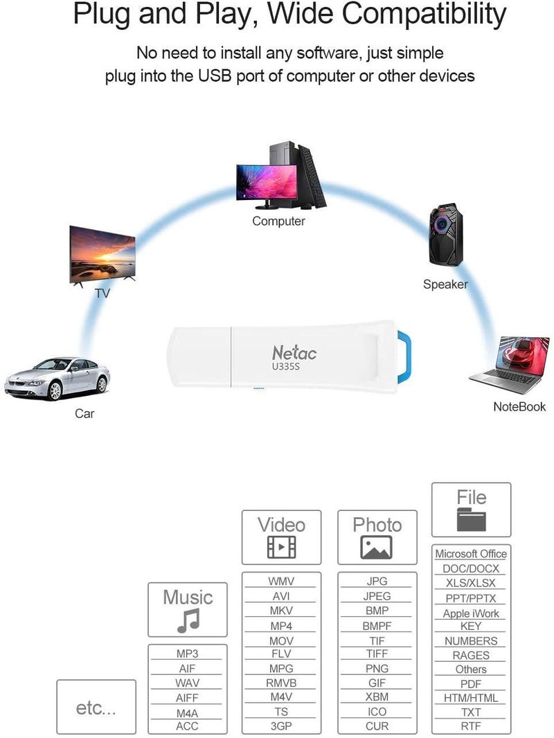 Netac Netac 64GB USB 3.0 Flash Drive Up to 90MB/s Thumb Drive for Data Storage, Pen Drive Write Protection with Push-Pull Design Memory Stick for External Storage Data/Computer/PC/Laptop/Sound-U335S - Image 5