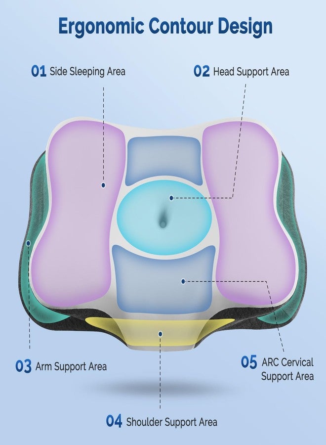 Silkena Cervical Neck Pillow, Ergonomic Side Sleeper Pillow for Neck Support, Cooling Memory Foam Pillows for Sleeping, Contour Orthopedic Bed Pillows for Side Back Stomach Sleepers (White) - Image 2