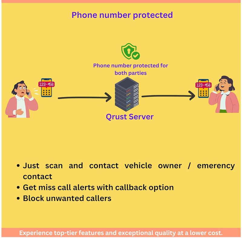 Qrust Contact QR Code Sticker for Car, Lifetime Free, Phone Number Protected, Instant Alerts with Location, Block-Unblock Callers, Emergency Car Parking Tag (Maroon) - Image 4