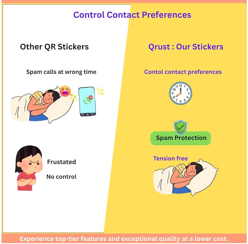 Qrust Contact QR Code Sticker for Car, Lifetime Free, Phone Number Protected, Instant Alerts with Location, Block-Unblock Callers, Emergency Car Parking Tag (Maroon) - Image 5