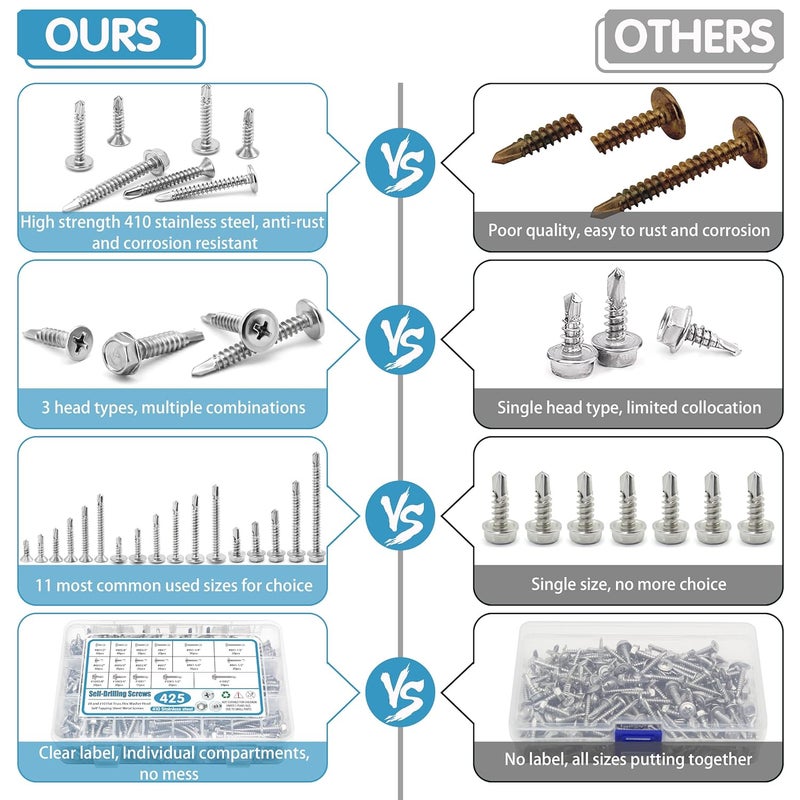 SATANTECH 410 Stainless Steel Self Tapping Screws for Metal, #8#10 Self Drilling Assortment Set, 425PCS Truss, Hex & Flat Head Sheet Metal Screws, Length 1/2" to 2" - Image 4