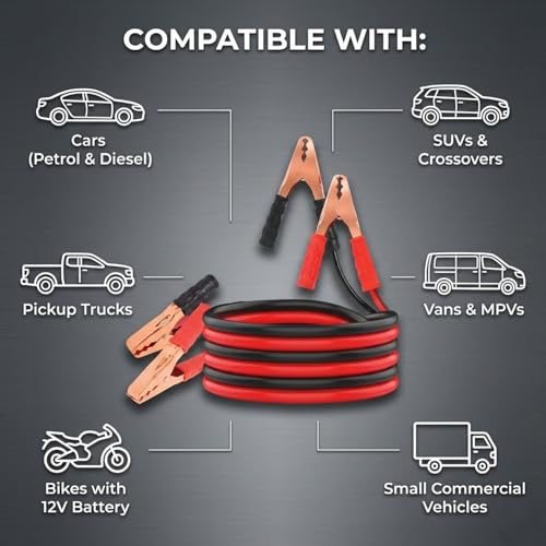 Elisburry Jumper Wire - Heavy Duty Jumper Cable for Car Battery - Durable, Tangle-up to 500 AMP Jumper Cable for Quick Vehicle Start - 5 ft - Image 4