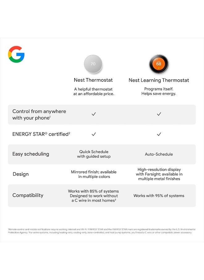 Nest - Google Nest Thermostat - Smart Thermostat for Home - Programmable Wifi Thermostat - Sand - Image 1