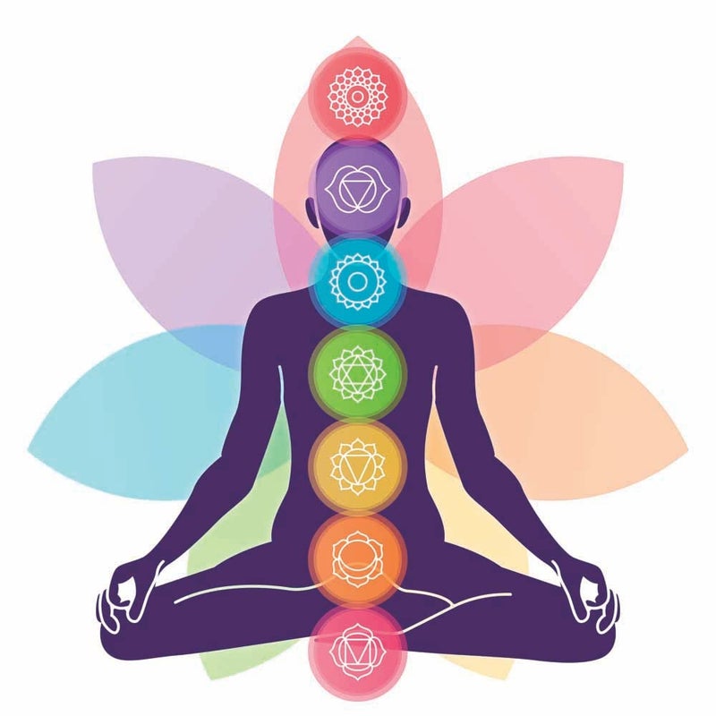 British Terminal British Terminal Yoga Position with The Symbols of Seven Chakras Waterproof Vinyl Sticker Poster 24 inc X 24 inch bt24wpwl177