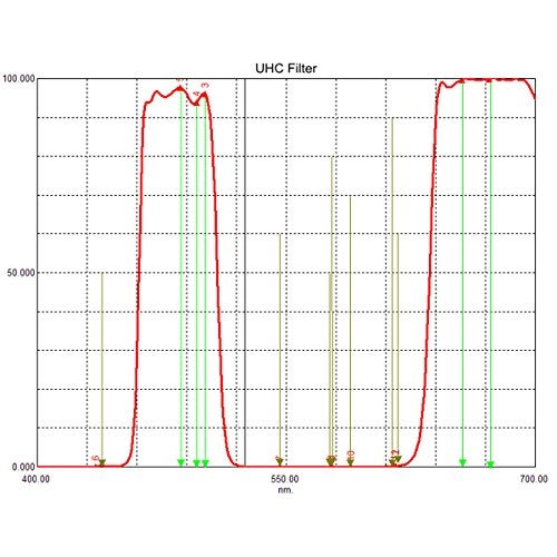 SVBONY Telescope Filter UHC Filter Ultra High Contrast Filter EOS-C Clip-on for CCD Cameras & DSLR Reduce Light Pollution - Image 4
