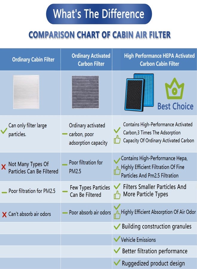 RICHWEI CF1185 Cabin Air Filter With Activated Carbon For Buick Cadillac Chevy GMC Acadia Sierra 1500 2500 3500 Canyon Terrain Yukon,Enclave Encore Envision LaCrosse Regal,XT4 XT5 XT6 XTS ATS CT4 CT5 CT6 CTS - Image 3