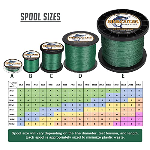 HERCULES Super Cast 300M 328 Yards Braided Fishing Line 50 LB Test for Saltwater Freshwater PE Braid Fish Lines Superline 8 Strands - Green, 50LB (22.7KG), 0.37MM - Image 2