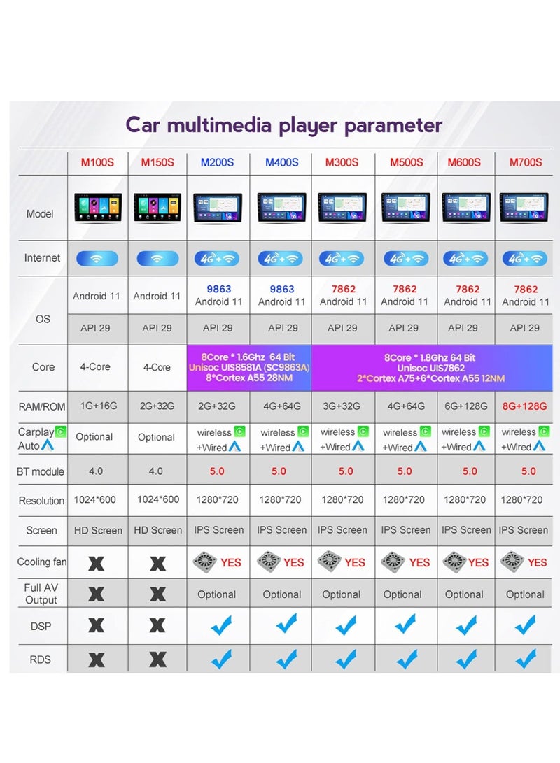 4-64 Toyota Camry 2007-2011 Car Stereo Radio Android 11 9" Touch Screen with Carplay Android Auto Bluetooth Navigation Media Player GPS WiFi 4G FM SWC+Backup Camera - Image 3