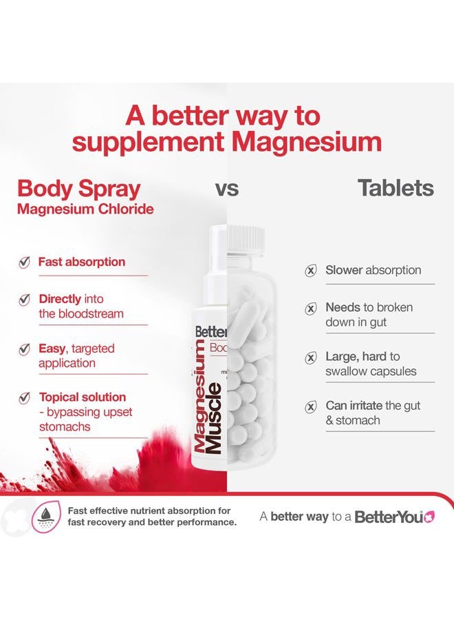 BetterYou Magnesium Muscle Body Spray by BetterYou for Unisex - 3.38 oz Body Spray - Image 4