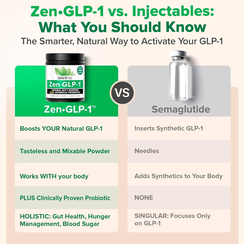 Zenwise Health ZenGLP1  Natural GLP1 with Probiotic for Women  Men  Metabolic Probiotics to Help Control Hunger  Cravings and Support Digestive Health  GLP1 Supplement Support 30Day Serving - Image 2