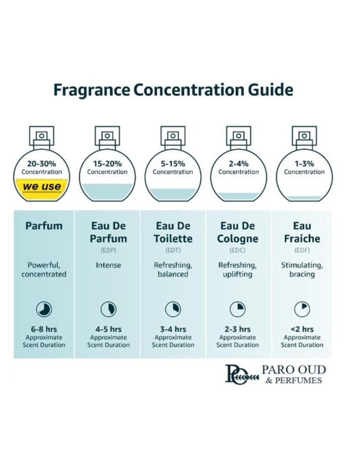 inspired by acqua di parma I  I Luxury Scents I Niche Perfumes I Perfume for Women I Perfume for Men I Perfume for Teens I Perfume for Her I All-day Wear I Long-lasting I Fresh I Oriental I Eau de Parfum I Unisex Perfume I