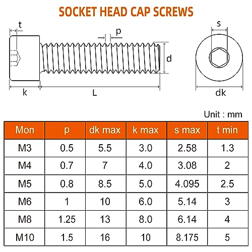 MewuDecor M6 x 20mm (8mm to 100mm Available) Socket Head Cap Screws Bolts, Grade 12.9 Alloy Steel Black Oxide, Allen Socket Drive, Machine Thread, 25 PCS - Image 2