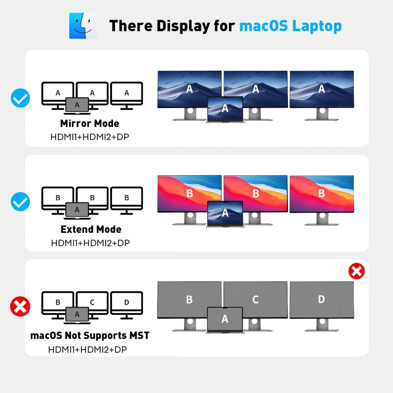 UANTIN USB C Docking Station Dual Monitor Adapter for Laptop, 8-in-1 Docking Station for 3 Monitors, 4K@60Hz USB C Dock Dongle with 2 HDMI+DP, 5Gbps USB A & C, 100W PD, for MacBook, Dell, HP, Surface - Image 4
