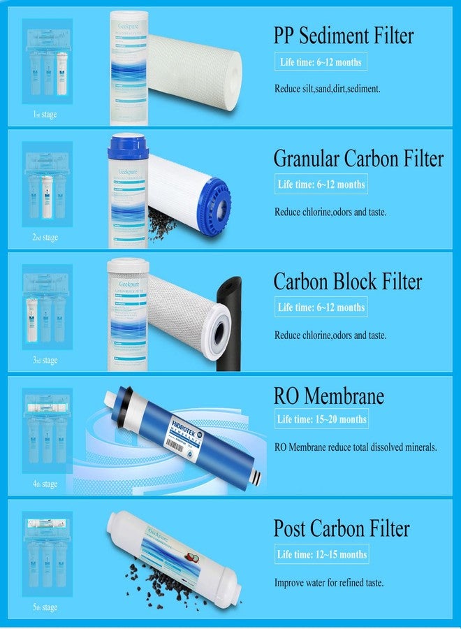 Geekpure Universal Compatible 5 Stage Reverse Osmosis Replacement Filter Set with 75 GPD Membrane -Standard 10 Inch - Image 3