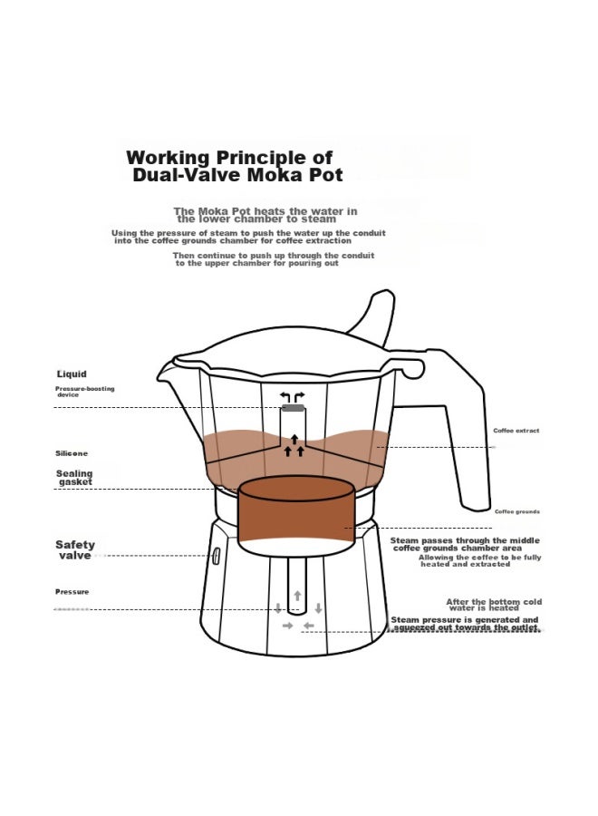 Mongdio Dual-valve Moka Pot, Pour-over Coffee Maker, Home-use Italian Espresso Machine, White, 2 Servings, 90ml - Image 4