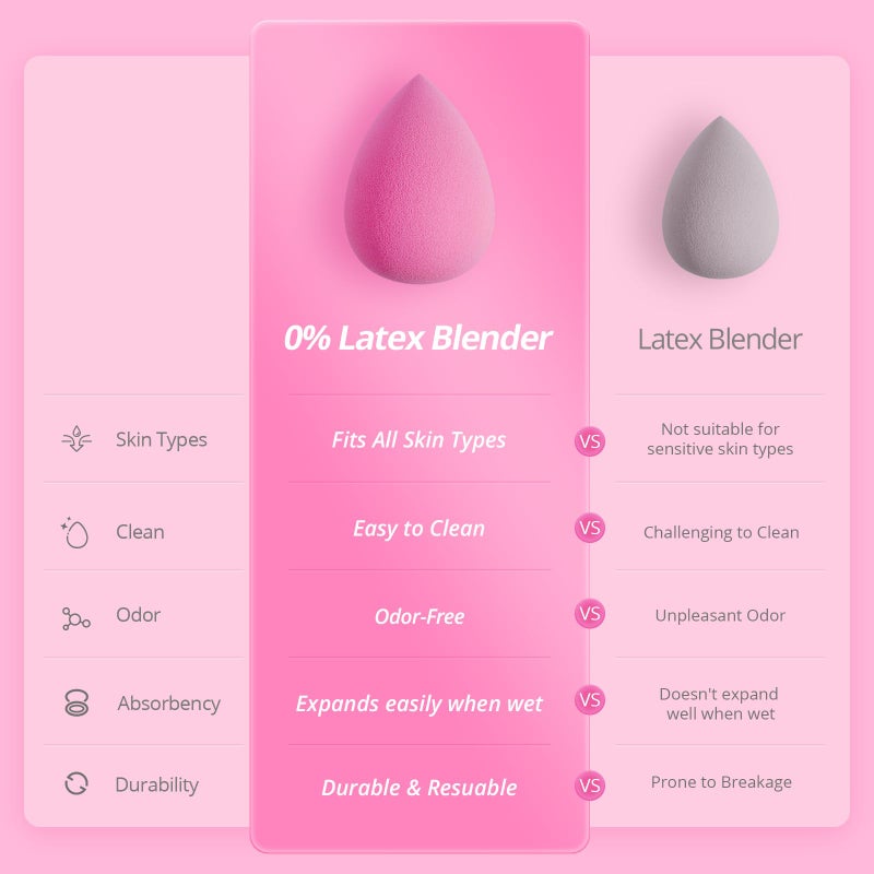 BEAKEY Latex-Free Blender Makeup Sponge for Blending, Pink Makeup Sponges Set, Soft Beauty Sponge, for Flawless Application of Liquid, Cream, and Powder Cosmetics - Image 2
