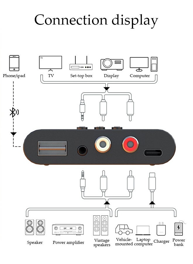DUNISO Bluetooth Receiver,Bluetooth 5.3 Car Adapter,Audio Receiver,Support Wireless/USB/NFC/Hands Free Calling ,Apply To Mobile，Pad，TV，Audio，Headset，Speaker,78×48×18mm  - Image 5
