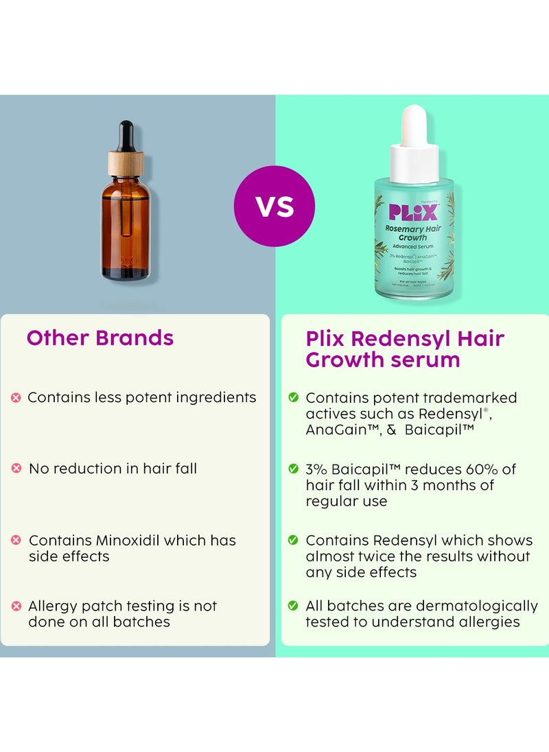 PLIX THE PLANT FIX - Rosemary Hair Growth Serum with 3% Redensyl, 4% AnaGain and 3% Baicapil that Stimulates Hair Growth, Increase Hair Density Thickens Hair For Men And Women, 30ml - Image 1