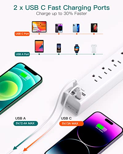 Addtam سلك تمديد 10 قدم - شريط طاقة طويل مع واقي من زيادة التيار، 6 مخرج AC و4 USB (2 USB C)، قابس مسطح، قابل للتعليق على الحائط، موسع مخرج متعدد لشحن المكتب المنزلي أو غرفة النوم الأساسية - Image 4
