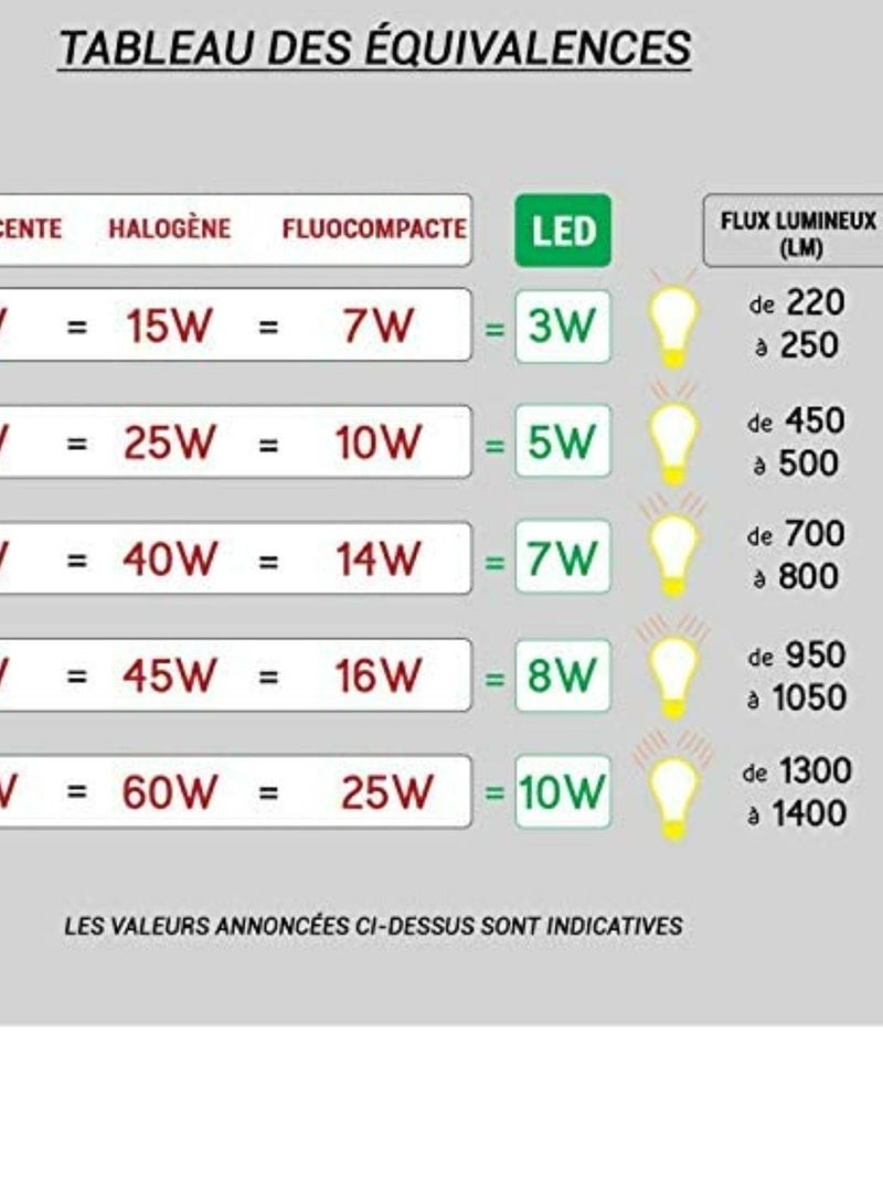 Osram Cfl Square 38 W835 4Pin Gr10 W 835 Warmton - Image 5