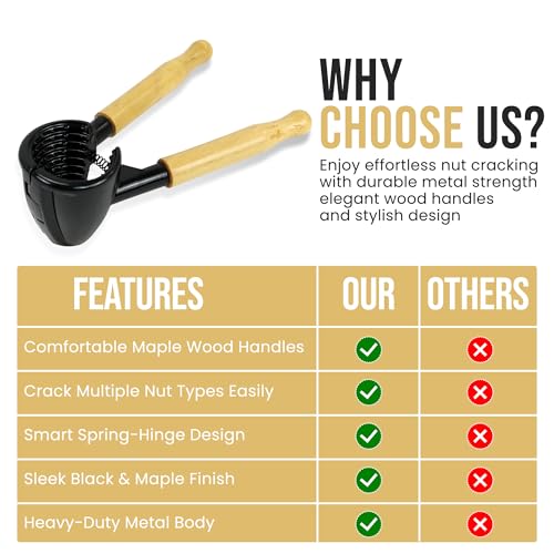 Iconikal Heavy Duty Metal Body Wood Handle Plier Nutcracker, Black & Maple - Easy Walnut Cracker for Pecans, Almonds Nuts - Image 4