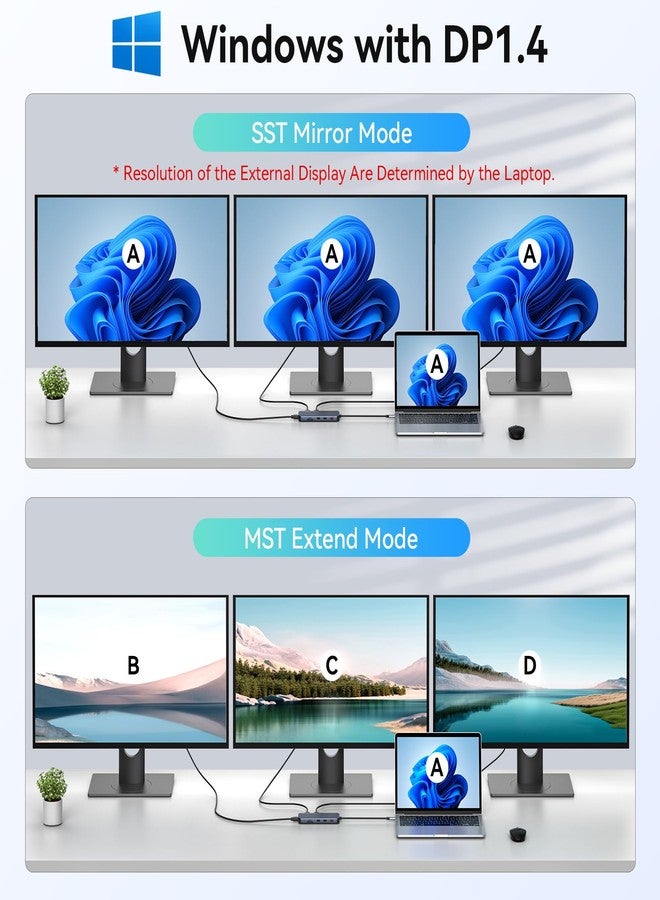 موكين محطة إرساء USB-C مزودة بـ 3 منافذ HDMI، محطة إرساء 12 في 1 تدعم ثلاث شاشات، محطة إرساء لشاشتين، موزع USB-C للكمبيوتر المحمول مزود بـ 3 منافذ HDMI بسرعة 10 جيجابت في الثانية، منفذ إيثرنت، منفذ USB 3.1، منفذ USB 2.0، شحن سريع بقدرة 100 واط، منفذ صوت وميكروفون، منفذ بطاقة SD - Image 4