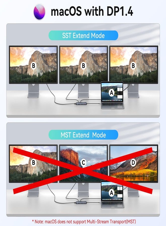 موكين محطة إرساء USB-C مزودة بـ 3 منافذ HDMI، محطة إرساء 12 في 1 تدعم ثلاث شاشات، محطة إرساء لشاشتين، موزع USB-C للكمبيوتر المحمول مزود بـ 3 منافذ HDMI بسرعة 10 جيجابت في الثانية، منفذ إيثرنت، منفذ USB 3.1، منفذ USB 2.0، شحن سريع بقدرة 100 واط، منفذ صوت وميكروفون، منفذ بطاقة SD - Image 3