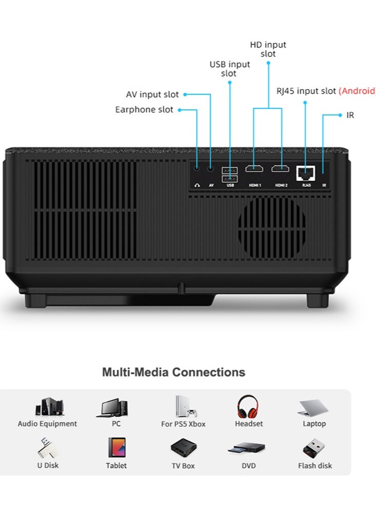 ThundeaL - Projector with 5G WiFi and Bluetooth, Portable Projector Support 8K 1080P, Auto Focus & Keystone, Zoom, Movie Video Home Theater Projector Compatible with/HDMI/USB/Phone/Laptop/TV Stick - Image 1