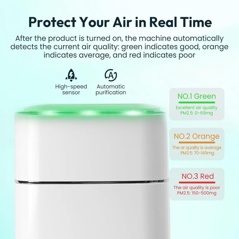 Desk Air Purifier: H11 HEPA 3-Layer Filtration - Smart Air Quality Monitor 360° Air Intake for Resin Crafts Epoxy Workspaces Home Offices Bedrooms - Image 2
