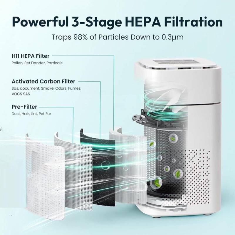 Desk Air Purifier: H11 HEPA 3-Layer Filtration - Smart Air Quality Monitor 360° Air Intake for Resin Crafts Epoxy Workspaces Home Offices Bedrooms - Image 3