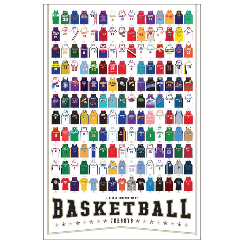 Pop Chart  Basketball Jerseys Poster  24 x 36 Large Wall Art  Complete History of NBA and Notable Basketball Uniforms  Basketball Room Decor for Home  100 Made in the USA