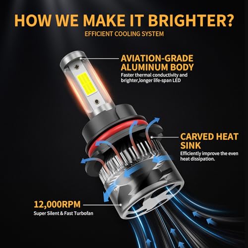 MIFMIA 𝟫𝟢𝟢𝟦 6500K White 800% Brightness 40000LM, Non-Polarity Plug and Play with Fan, IP68 Waterproof Off-Road Light Bulbs, Pack of 2 - Image 3