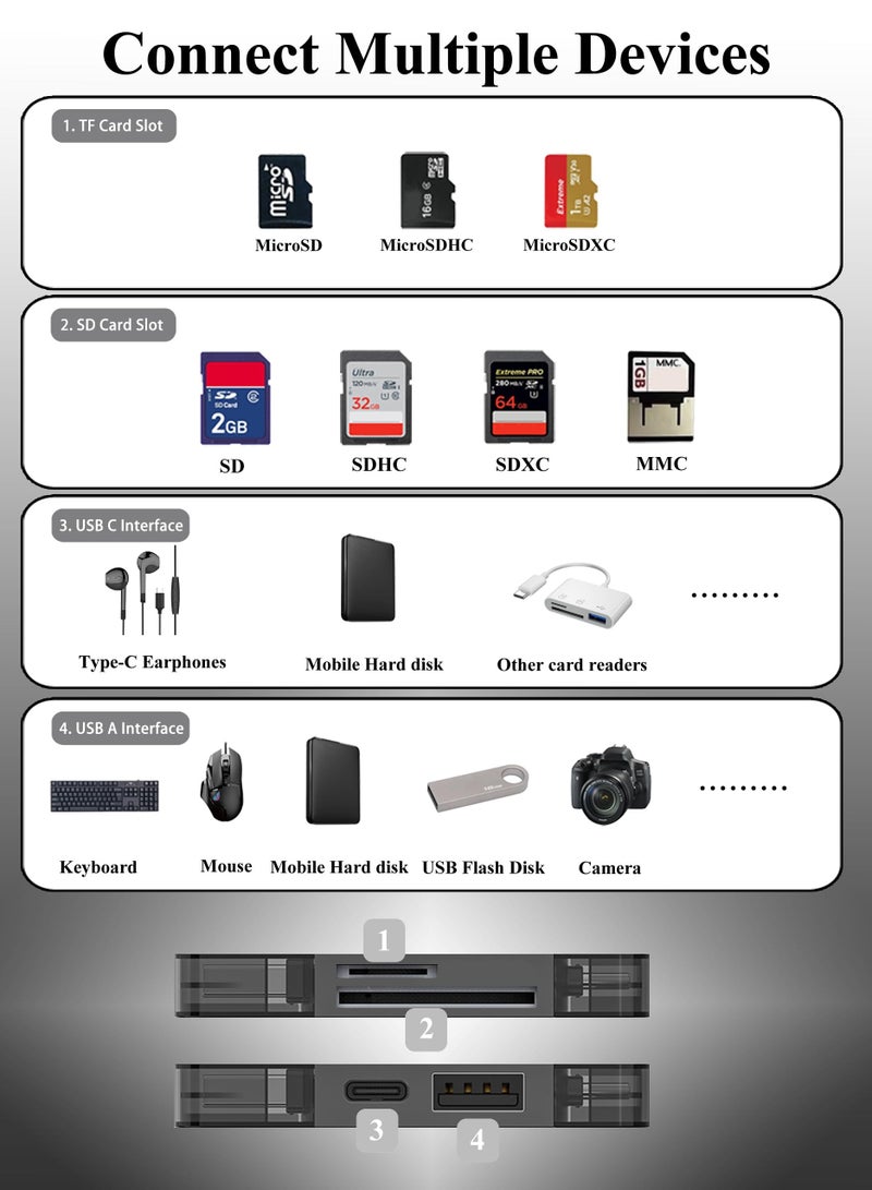 Excefore SD Card Reader, USB C Memory Card Reader - Universal USB Card Reader for  iPhone15/IPad/MacBook/Laptop/PC/Computer/Galaxy/Android Devices/USB-C Devices/USB Devices - Image 4