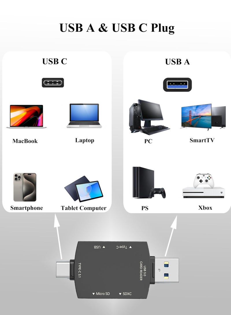 Excefore SD Card Reader, USB C Memory Card Reader - Universal USB Card Reader for  iPhone15/IPad/MacBook/Laptop/PC/Computer/Galaxy/Android Devices/USB-C Devices/USB Devices - Image 3