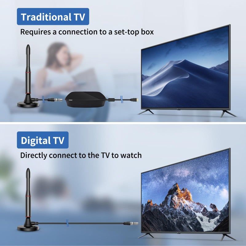 Oaitree TV Antenna Indoor,650+ Miles Long Range Digital Antenna Indoor for All TV,Antenna for Smart TV for Local Channels,Supports 4K, 1080p - Image 4