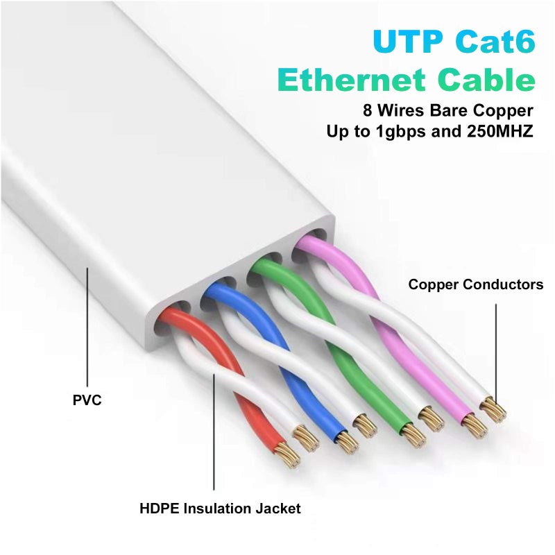 Folishine Cat6 Ethernet Cable 20 ft, Flat Design High Speed with Network Patch Cords, LAN Cable Clips&Rj45 Connector for Router Modem Faster Than Cat 5e/Cat 5-White - Image 2