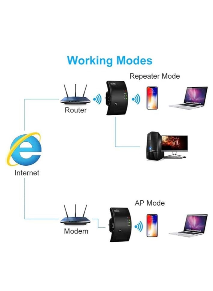 general Wireless WIFI Repeater 300Mbps Wifi Extender Remote WIFI Signal Amplifier WIFI Booster with Ethernet Port Access Point WLAN Receiver Simple setup - Image 3