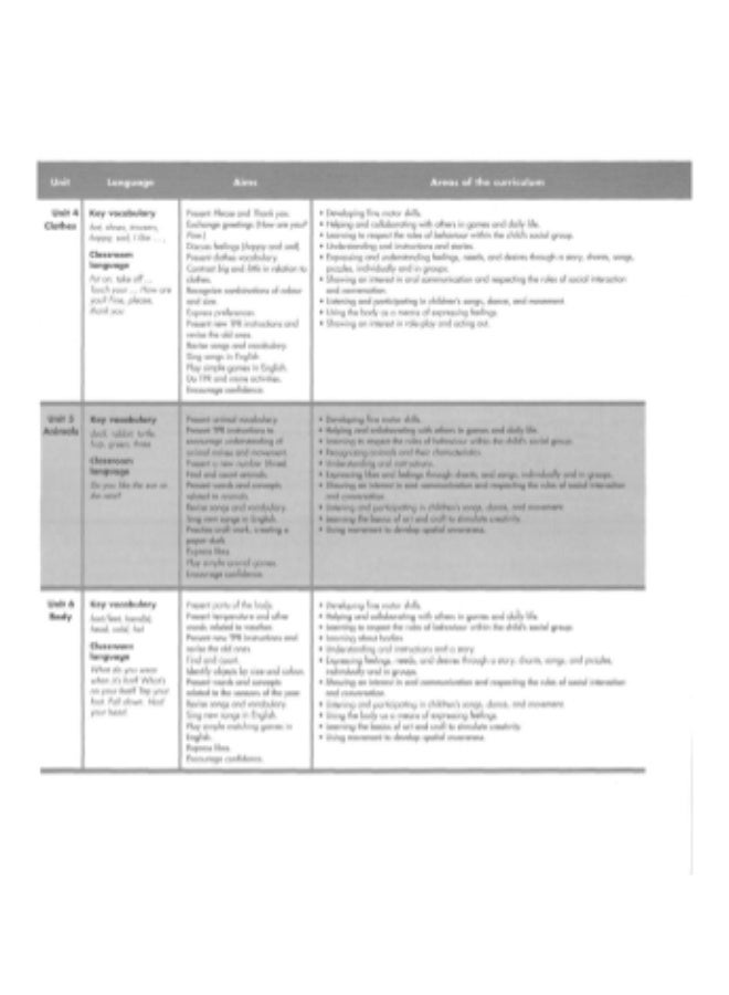 Oxford Cookie and Friends - English Course for Pre-School Kids_Starter_Teachers_Book - Image 4