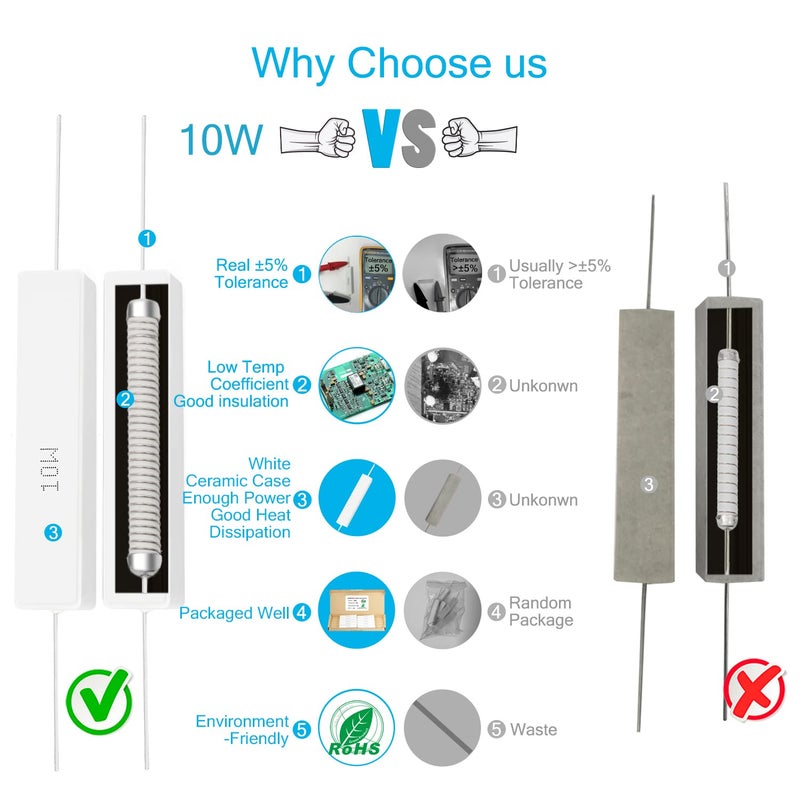 CHANZON 10pcs 10W Ceramic Cement Resistor 1K Ω ohm ±5% Tolerance Wirewound Induction 1KR - Image 2