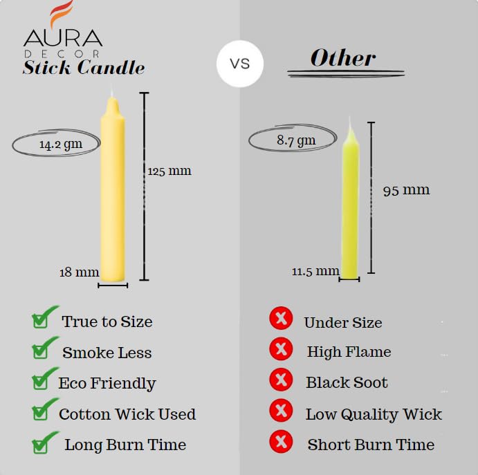 Aura Decor Unscented Pure Wax Stick Candle Pack of 20 (Yellow) - Image 4