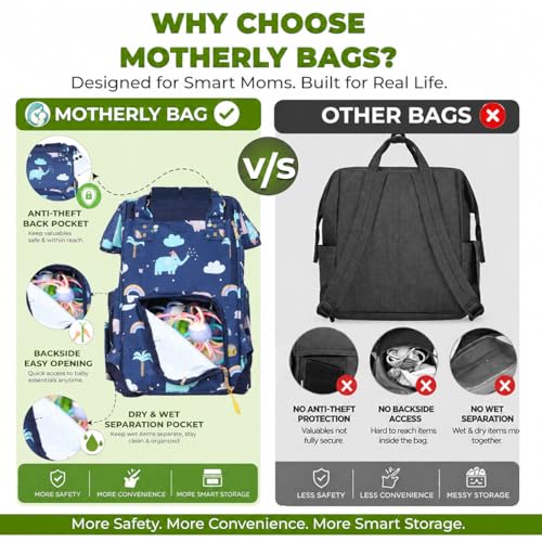 Motherly Flame Hospital Bag for Mom & Newborn Baby, Maternity Diaper Bag, Multi Pocket Water Resistant Travel Baby Bag - Image 3