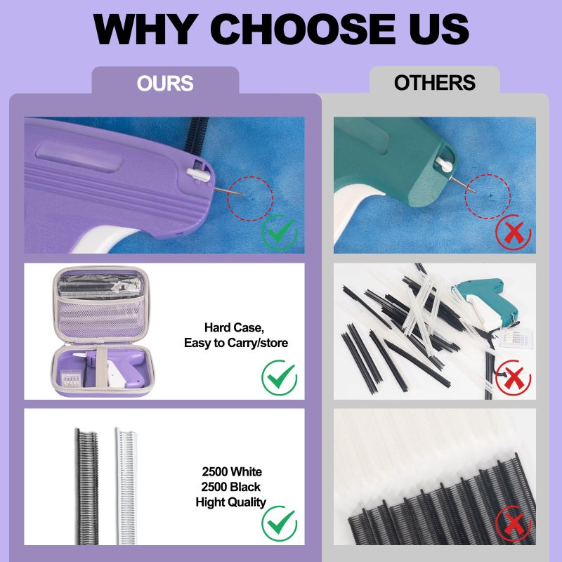 Yewltvep Stitch Gun For Clothes  Mini Stitchy Sewing Gun Stitchy Quick Clothing Fixer Gun With 6 Needles  2500 White & 2500 Black Fasteners  Handheld Tagging Gun For Speedy Clothing Fixer Micro Tagging Gun - Image 4