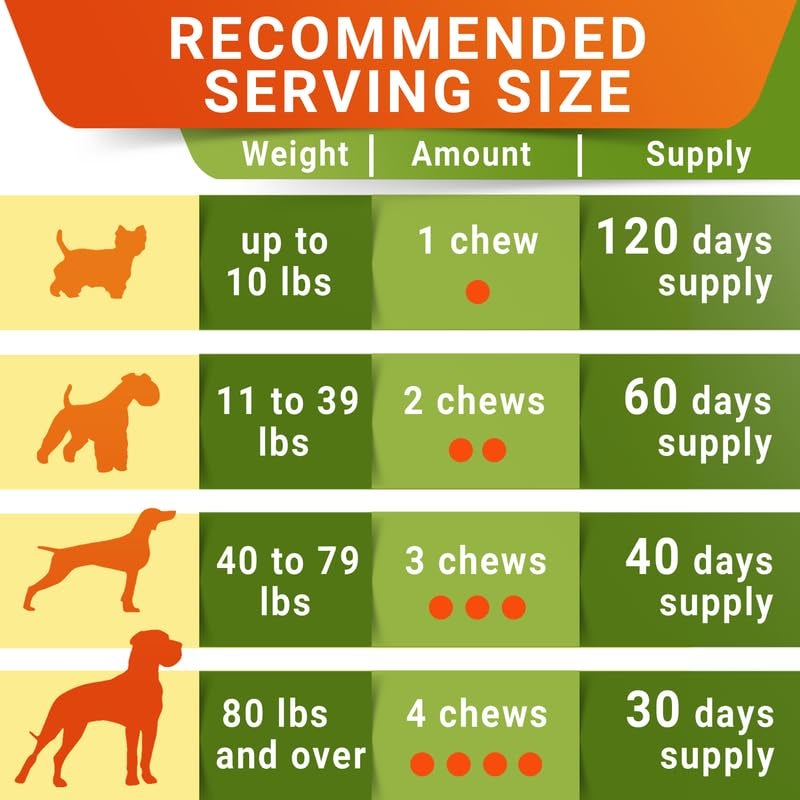 StrellaLab Senior Advanced Glucosamine Chondroitin Joint Supplement for Dogs - Hip & Joint Pain Relief Pills - Large & Small Breed - Hip Joint Chews Canine Joint Health - Chews Older Dogs - Bacon Flavor-120Ct - Image 3