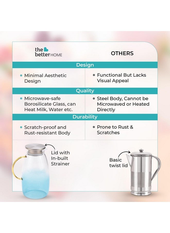 The Better Home جركن زجاجي من ذا بيتر هوم مع غطاء ومقبض من الفولاذ المقاوم للصدأ سعة 2 لتر | إبريق مانع للتسرب للماء، القهوة الباردة، الشاي، القهوة المثلجة، الليمونادة | مقاوم للحرارة | هدية تدفئة منزلية | أزرق، 2100 مل - Image 5
