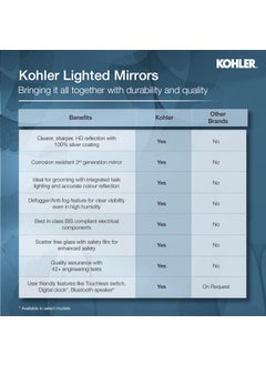 Kohler Kohler Vitality 600 mm Round Lighted Mirror  - Image 4